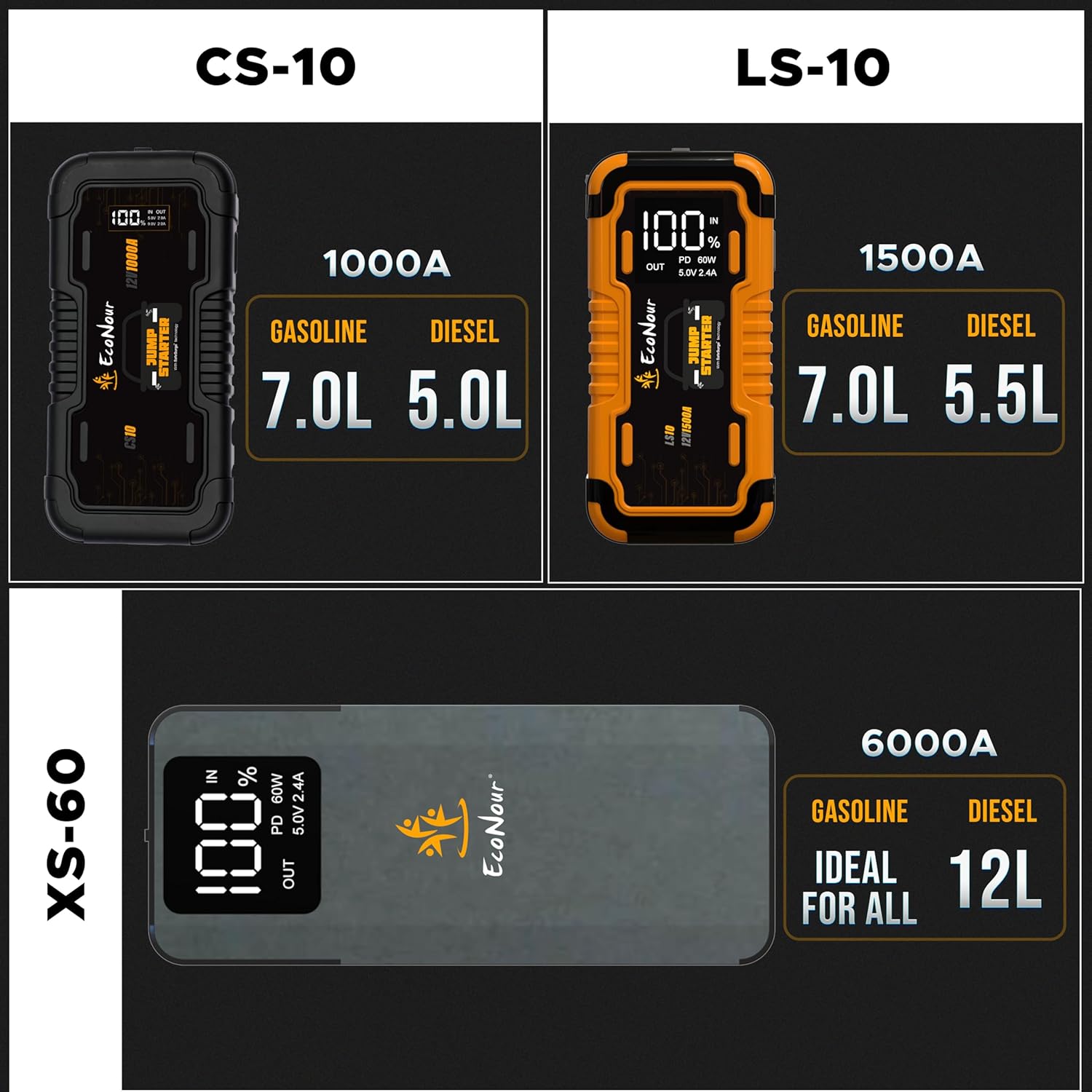 6000A car battery jump starter EcoNour compact portable power bank