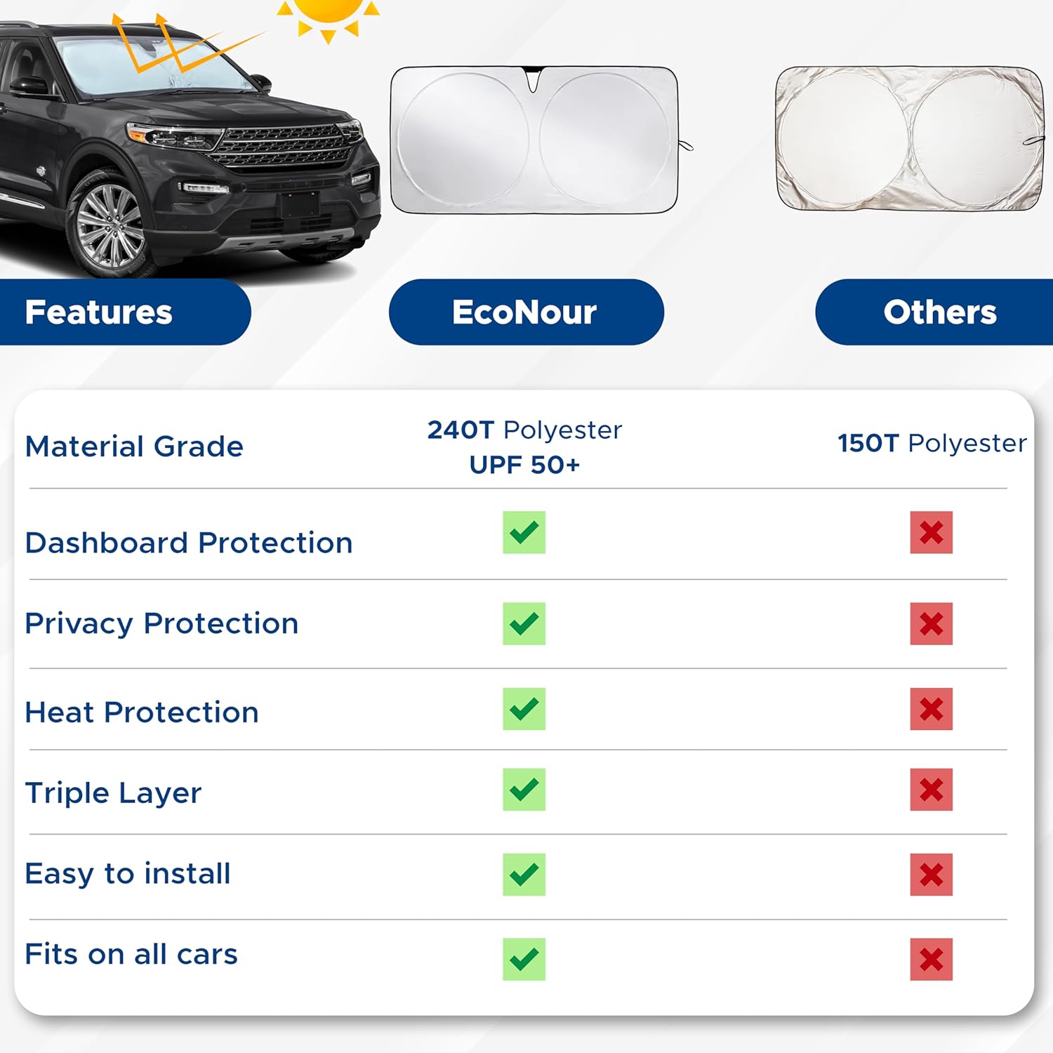 EcoNour Car Front Windshield Sun Shade | Durable 240T Material Sun Visor for UV Rays and Sun Heat Protection | Car Interior Accessories for Cooler Interior | Large (64