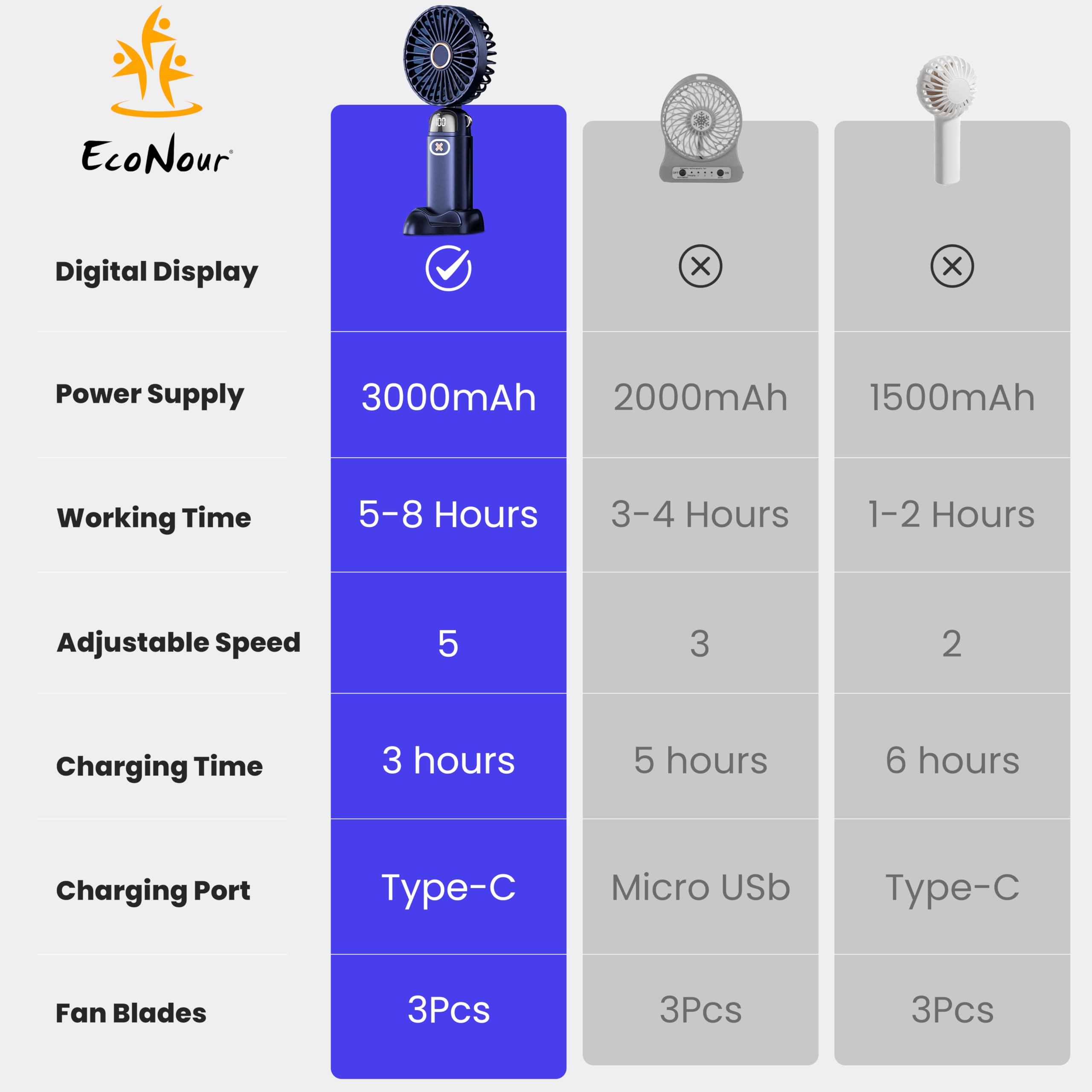 EcoNour Portable Handheld Fan | USB Rechargeable Mini Fan with 5 Speeds