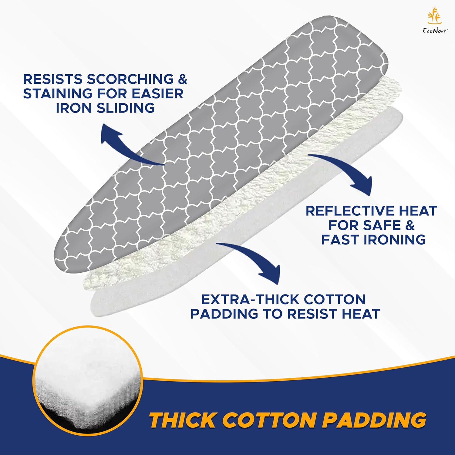 EcoNour Ironing Board Covers 124 x 38 cm Extra Thick 7mm Padding, 100% Cotton Top Covers Easy-Fit for Protecting Ironing Board Cover Complete Set with 4 Strings and Scorch Resistant Padding - Large