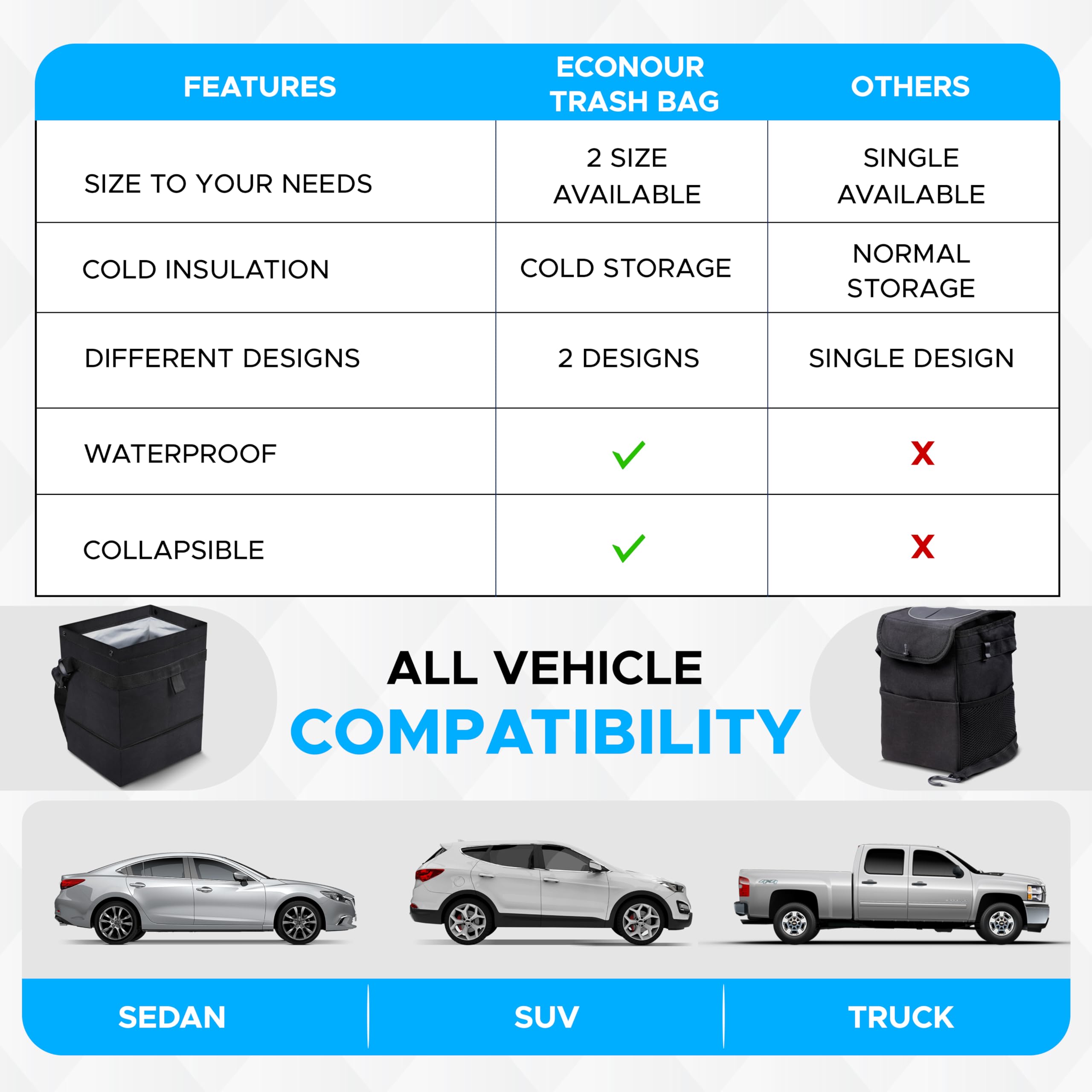 Back seat Car Trash Bag by EcoNour, waterproof and foldable design.