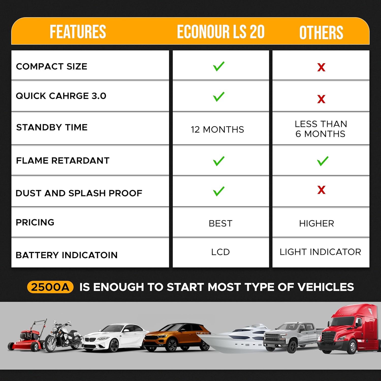 2500A portable car jump starter EcoNour compact jump box for emergencies