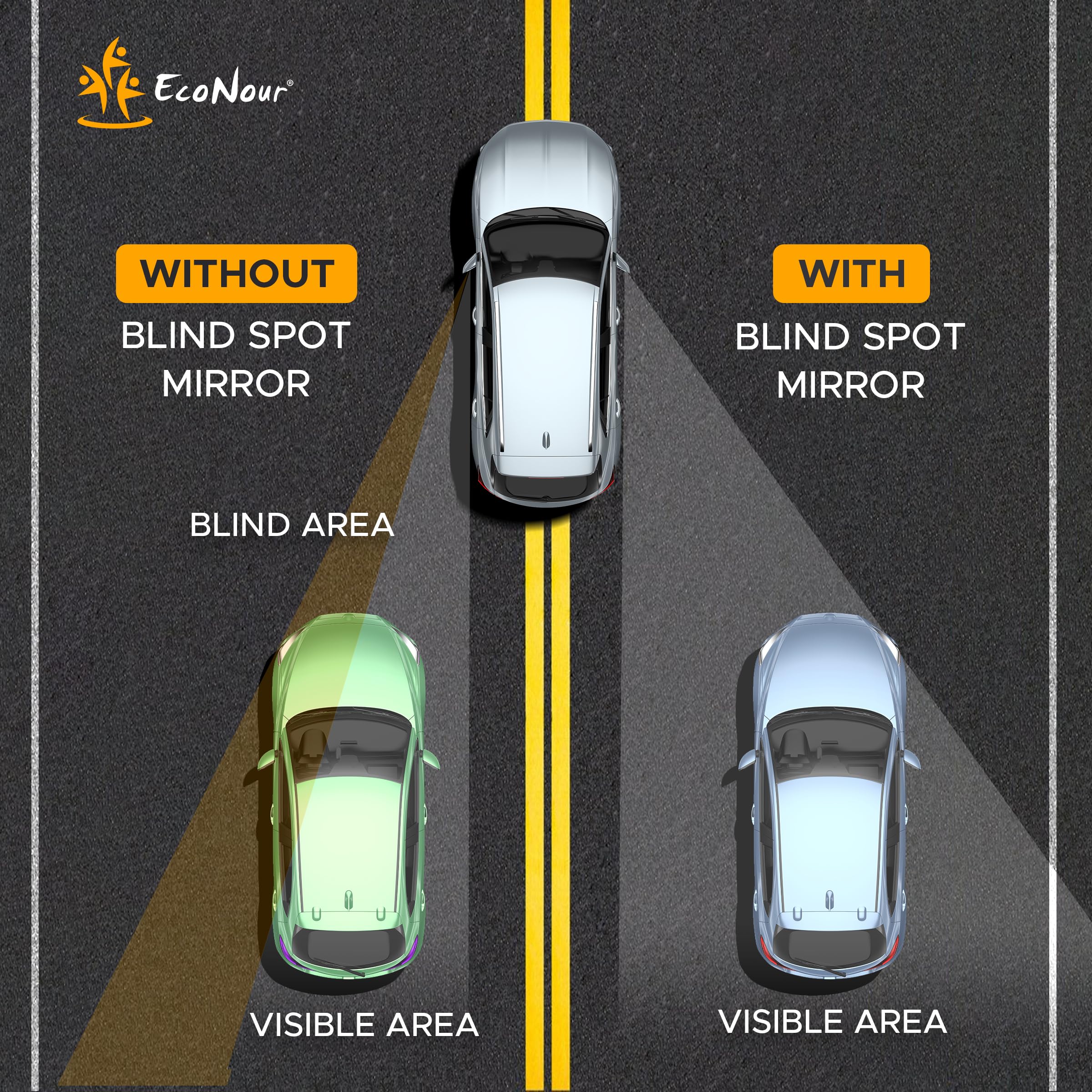 Blind spot mirror for car 2 pack EcoNour 2 inch round convex mirror