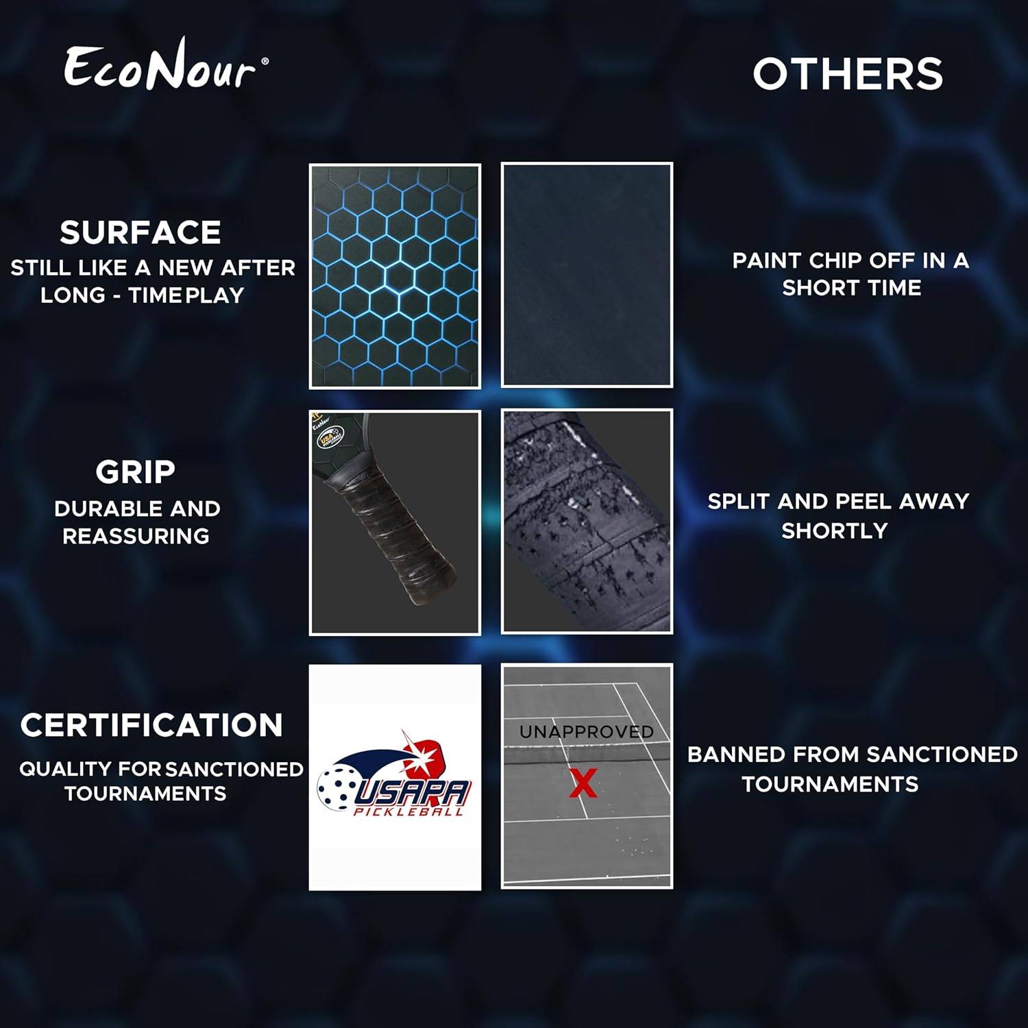 Fiberglass EcoNour Pickleball Paddles Set – Lightweight 2 Pack with USAPA Approval for Competitive and Recreational Play