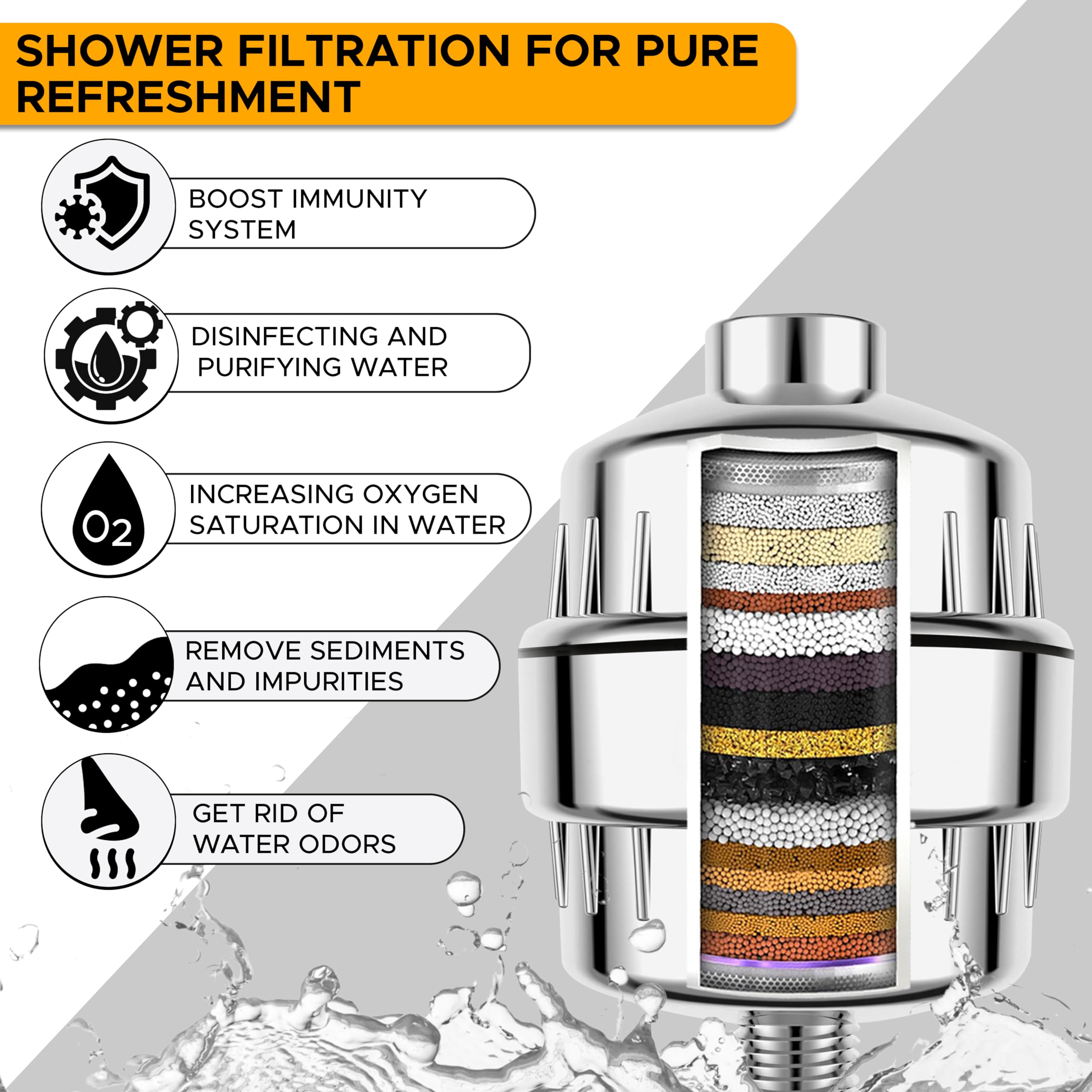 Chrome Shower Filter with 20 Stage Filtration for home or spa use